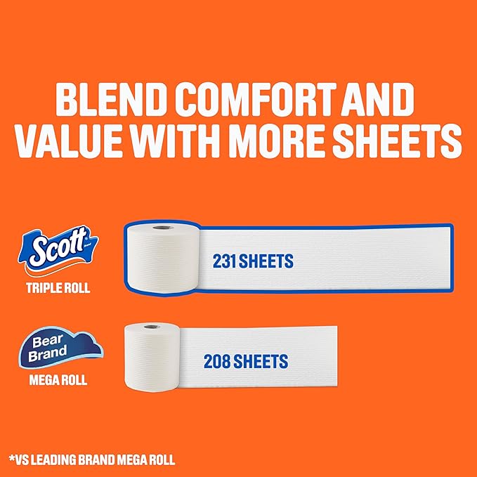 Scott ComfortPlus Toilet Paper, 12 Double Rolls, 231 Sheets per Roll, Septic-Safe, 1-Ply Toilet Tissue